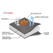 ÎκÏÎ¿ÎµÎ¹Î´Î®Ï ÎµÏίδεÏη "Torso Support"