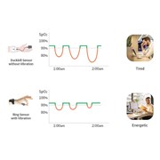 Checkme O2 Max Ψηφιακό οξύμετρο καρπού