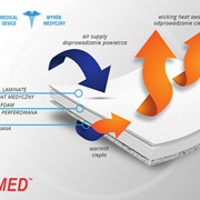 ABDUCTION THUMB BRACE